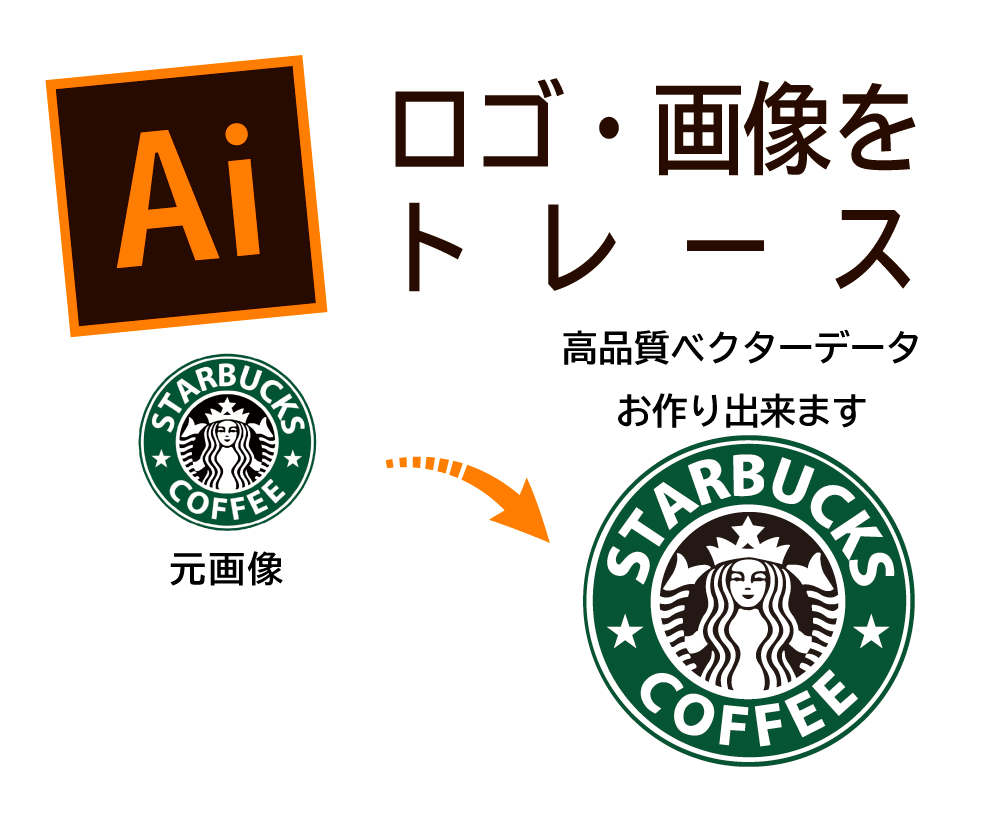 丁寧にトレース！ロゴや画像のAiデータお作りします ※カラー変更、納品形式などもご相談ください！ イメージ2