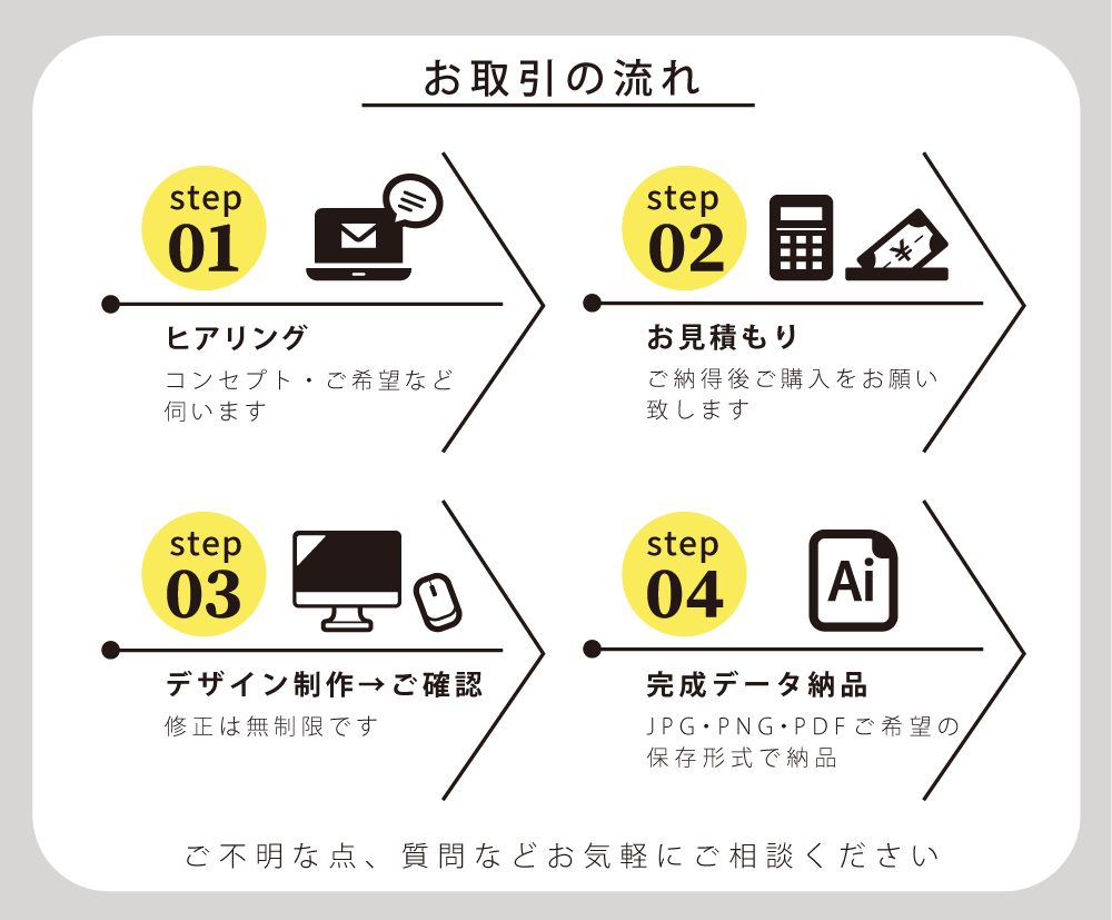 初めての方も安心！やわらかな雰囲気ロゴを制作します 可愛くて温かみのあるデザイン・手描き（オプション）もOK！ イメージ8