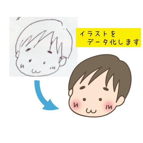 手書きイラストや文字をトレース・データ化します オリジナルのイラストをデータ化したい方へ☆色もお付けもします