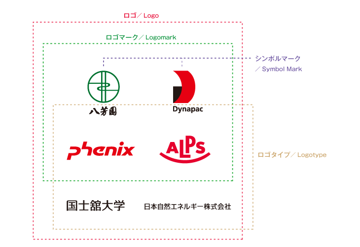 ロゴマーク（フォント部分も）作成いたします 様々なタッチのロゴやフォントのデザイン実績多数♪ イメージ8