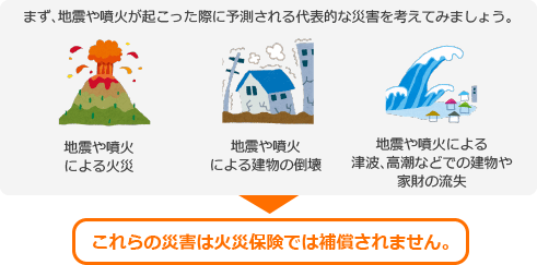 数十万円入金！地震保険の請求サポートを行います 地震保険に加入している方なら誰でもOK！木造が好ましいです。 イメージ1