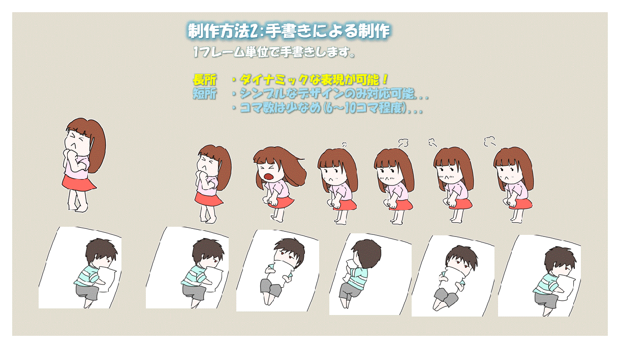 アニメーション特化!動くスタンプ作ります LINE・twitchなどに使える！ぬるぬる動くアニメを作成 イメージ2