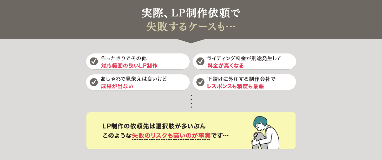 オプション要らずのLP制作！活用プランまで作ります マーティングライター・デザイナー在籍だからゼロからお任せOK イメージ2