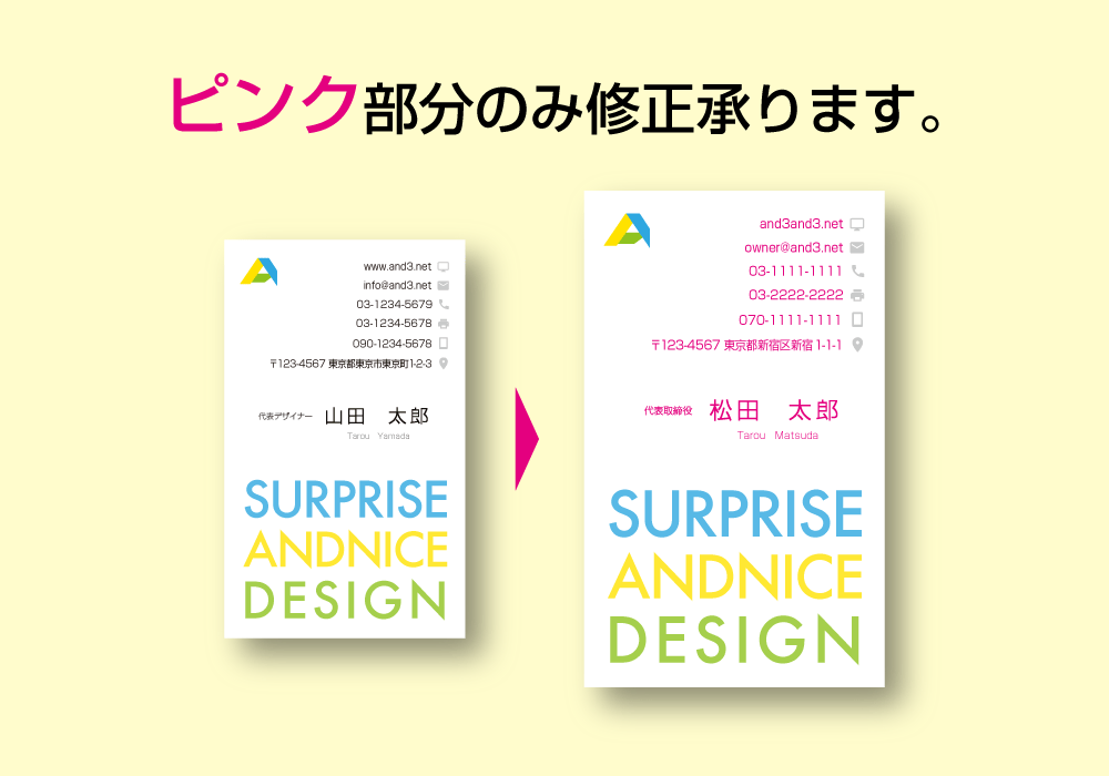 過去ご依頼いただいた方、情報変更いたします 電話番号、肩書き、メルアド等が変更の方、差し替え行います。