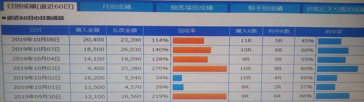 競馬の大穴予想ます 競馬の大穴を予想中央競馬の重賞レースに絞り大穴馬券を予想。