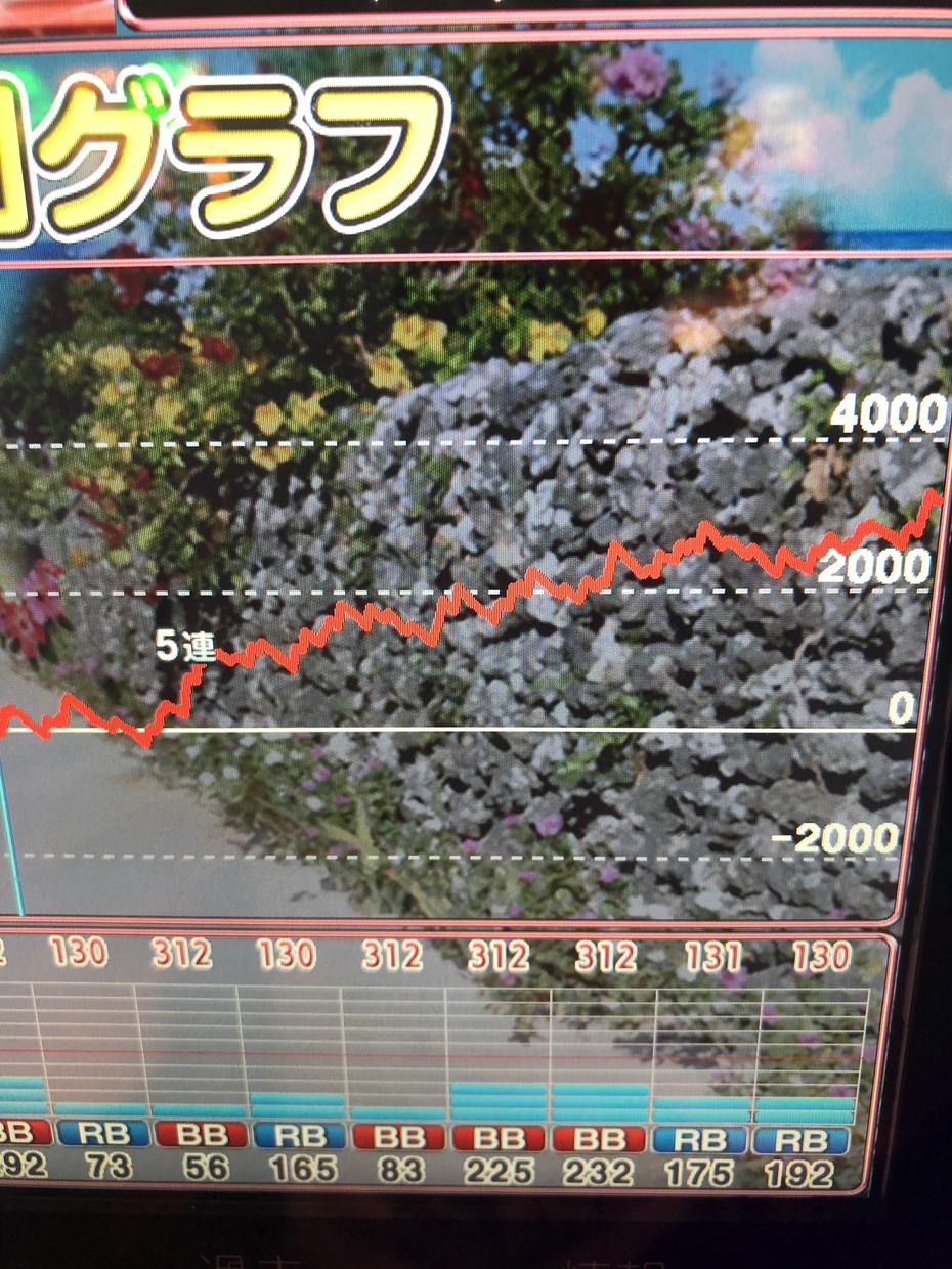 パチスロ勝つ立ち回り方を教えます 勝つには台選び立ち回りが大事なので教えます!