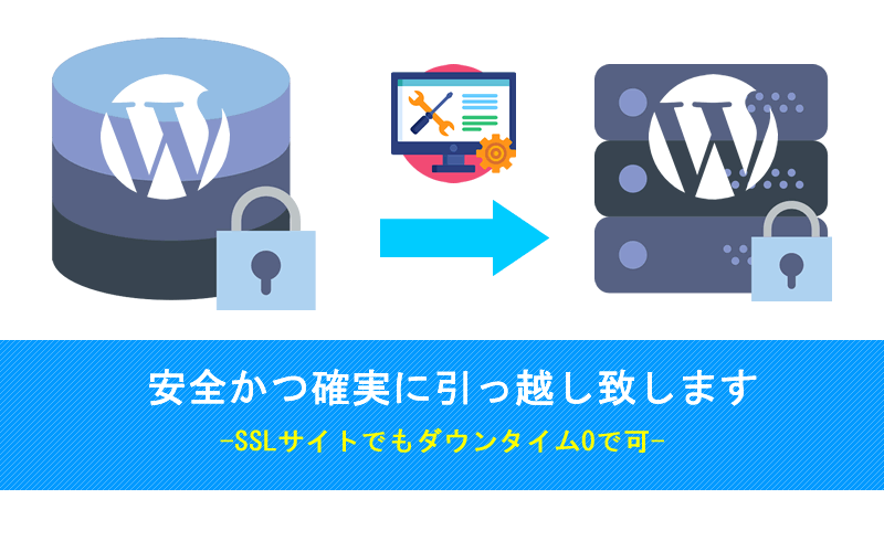 WordPressの引っ越しを迅速丁寧に行います WordPressの引っ越しはプロにお任せください！ イメージ1