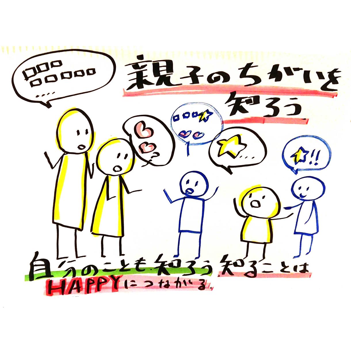 10分 悩み、自己紹介、事業内容をイラスト化します マインドマップ×グラレコ×イラストでお話の内容を絵にします