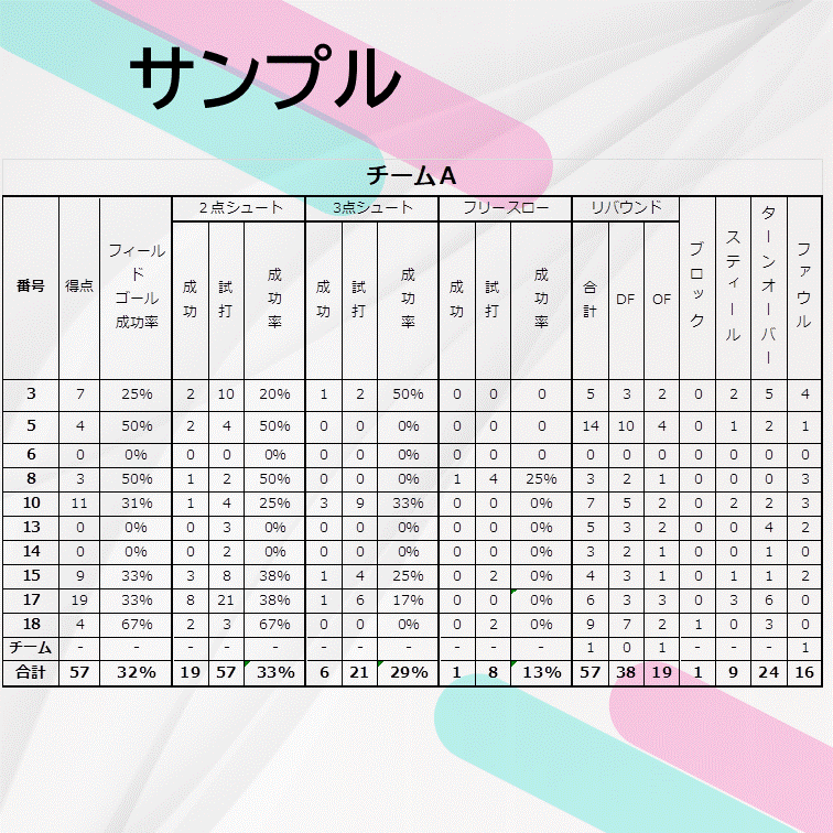 シンプル版】バスケットボール 試合分析を代行します メンバー全員のスタッツを集計、シュートチャートも追加可能です イメージ3