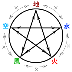 吉報位　一年分まとめて算出します ⭐︎九星気学による吉方位を月単位12ヶ月分鑑定致します イメージ1