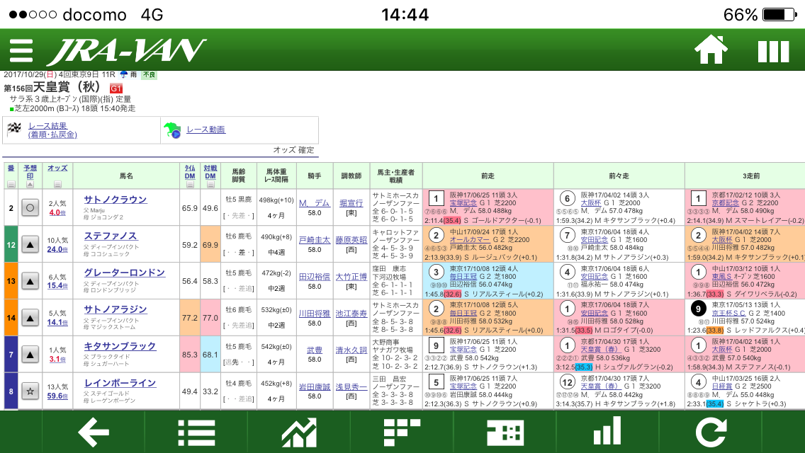中央競馬の馬券予想致します 予想が絞れない方等、3連単、3連複、ワイドを中心に予想します