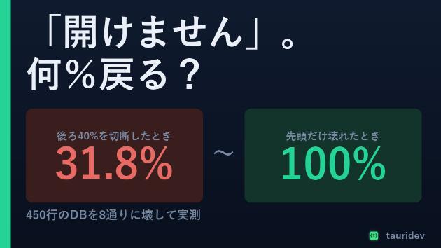 カバー画像