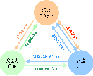 派遣社員への疑問にお答えします 派遣社員として働くことに興味をお持ちの方へ イメージ1