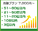 アメブロランキングで上位にします ランキングアップ☆アクセスアップ☆集客につなげよう！ イメージ5