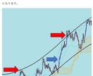 無裁量FXスキャルピング手法独自インジで攻略します スキャルピングを無裁量で攻略します。独自インジケーター配布 イメージ2