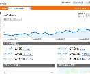 Googleアナリティクス導入活用初級編を教えます Googleアナリティクスを 導入済みだけど使っていない方へ イメージ1