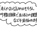 ２週間保証◆介護・認知症の相談うけたまわります 発達・精神の支援経験を持つ社会福祉士・行政書士がご対応 イメージ5