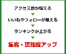 アメブロランキングで上位にします ランキングアップ☆アクセスアップ☆集客につなげよう！ イメージ6