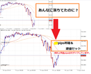 スマホFX 線1本のストレスフリー裏技手法教えます 天底手法！事前の分析指値注文で監視極小の半自動トレード！ イメージ7