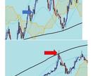 無裁量FXスキャルピング手法独自インジで攻略します スキャルピングを無裁量で攻略します。独自インジケーター配布 イメージ3