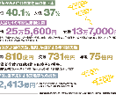 睡眠健康アドバイザーが睡眠の改善をお手伝いします 睡眠の質を上げて人生の質を上げよう！ イメージ2