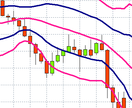 ボリンジャーバンドを使ったあっさり手法を教えます 定時に帰れないあなたにぴったりの手法かも イメージ1