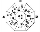 九星気学で2人の相性を占います この人は運命の人？若い世代の占い師こその視点でお伝えします イメージ4