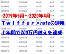 特化型ツイッターを使ったマネタイズ方法を教えます Twitter×note完全攻略【ノウハウコレクターを脱出】 イメージ4