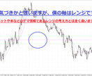 1章順張り手法を教えます 短時間で何回もエントリーをして利益を出したい方におススメです イメージ1