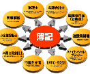 簿記試験、まだ間に合う！知識０でも一発合格した体験をもとに裏技を教えます！ イメージ2