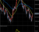 EMAとBBとRSIを使った手法を紹介します 投資（ｆｘ・先物）で利益を生み出したい方へ イメージ3