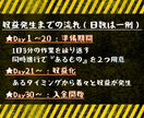 一日5分の内職で作る“自販機ビジネス”伝授します “本質”と“戦略”の融合でゼロからはじめる半放置収入構築術 イメージ3