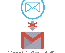Gmailの迷惑メール判定問題を解決します 大切なメールを確実に読んでもらいたいあなたへ イメージ1