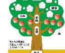 結果が出る！先祖事の整理と進め方教えます 子孫までずっと続く『安心』と結果が手に入れたいあなたへ イメージ1