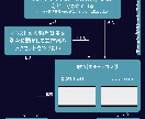 歌ってみた、オリジナル曲のMV制作いたします 初めての方も、そうでない方もお気軽にどうぞ！ イメージ2