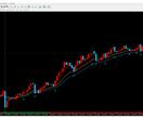 MT4　PO時の全5種切替えサイン・アラートします パーフェクトオーダー/移動平均線アラート FX・バイナリーに イメージ1