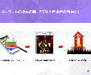 アプリの広告(キーワードの順位上昇)ます アプリの広告、ランクアップ、実ユーザーの増加 イメージ4