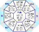 希望日の良い方位　最速だと一時間以内にお返事します 気学であなたの希望の日（1日のみ）開運方位をお伝え致します。 イメージ3