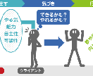 3日間★テキストコーチングをします 人生、キャリア、結婚に関するモヤモヤを解消したい方へ。 イメージ2