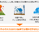 数十万円入金！地震保険の請求サポートを行います 地震保険に加入している方なら誰でもOK！木造が好ましいです。 イメージ1