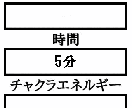 潜在意識を活用したヒーリングシステムを提供します お好きなヒーリングを自由に受けていただくことができます。 イメージ3