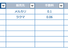 フリマやせどりで使える売上管理表を作成します 販売月ごとの売上もすぐ分かる 使いやすくシンプルな売上管理表 データ整理 集計 エクセル作成 ココナラ