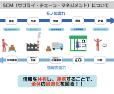 資料やパワポに使うイラスト等描きます 文字ばかりの資料をイラストを使ってみやすくいたします その他 デザイン ココナラ