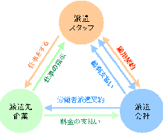 派遣社員への疑問にお答えします 派遣社員として働くことに興味をお持ちの方へ