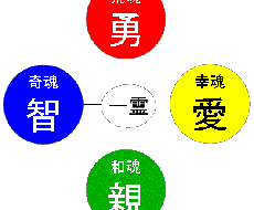 和魂カードで仕事の関係(転職、収入UP等)を見ます 現在・将来の仕事、人間関係を含む改善のアドバイスも致します