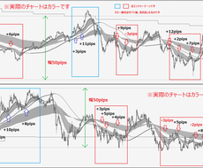 1日10pipsのみ！色が揃ったらエントリーします ぱっと見でわかる！見やすいチャート！明瞭手法EHMtrade
