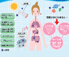 簡単診断！あなたの疲れ方解消法お教えします。