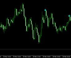 バックテストで過去の勝率をお調致します 使われているロジックの過去の勝率から期待値をお調致します！