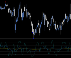 Mt4のオリジナルインジケーター作成します コードも著作権も全てお渡し 再販も技術流用もご自由にどうぞ バイナリーオプションの相談 ココナラ