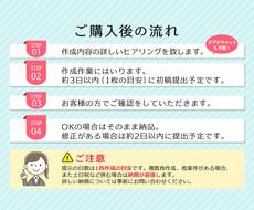 バナー ヘッダー画像 楽天画像 イラスト作成します 完全おまかせ デザイン キャッチコピーまでご提案いたします バナー ヘッダーデザイン ココナラ